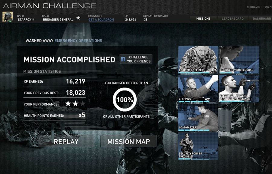 Mission Accomplished screen for the Washed Away emergency operation in Airman Challenge for the U.S. Air Force, with XP, star rating and the player's team of six Air Force specialists, from C-17 pilot to emergency room nurse