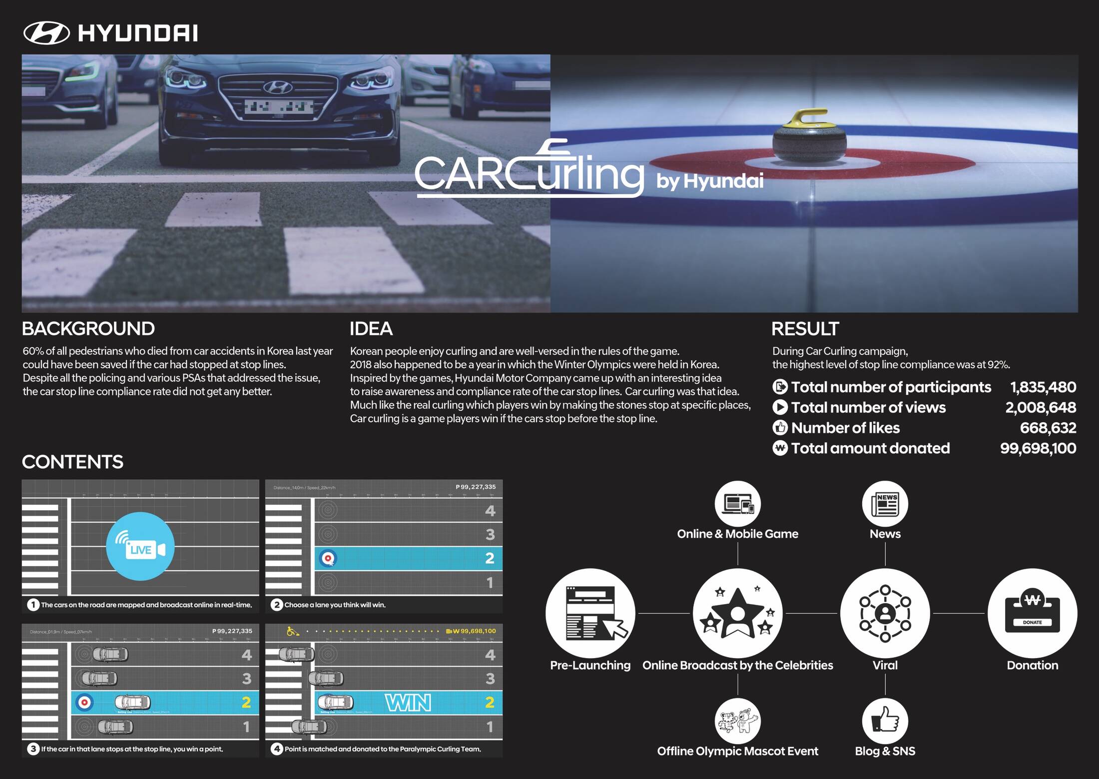 Hyundai's Light Up Car Curling case board shows a car at a crossing, a curling stone and lane-picking game screens.